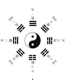 八卦 水火,八卦智慧中的生成之道